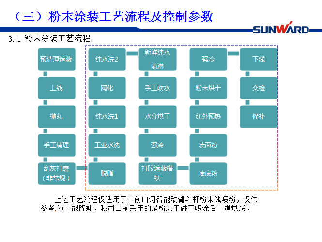 j9国际集团智能受邀参与涂装技术互换大会