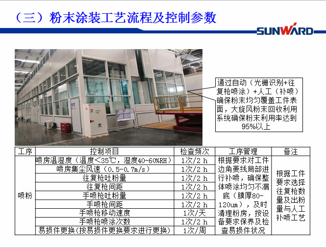 j9国际集团智能受邀参与涂装技术互换大会