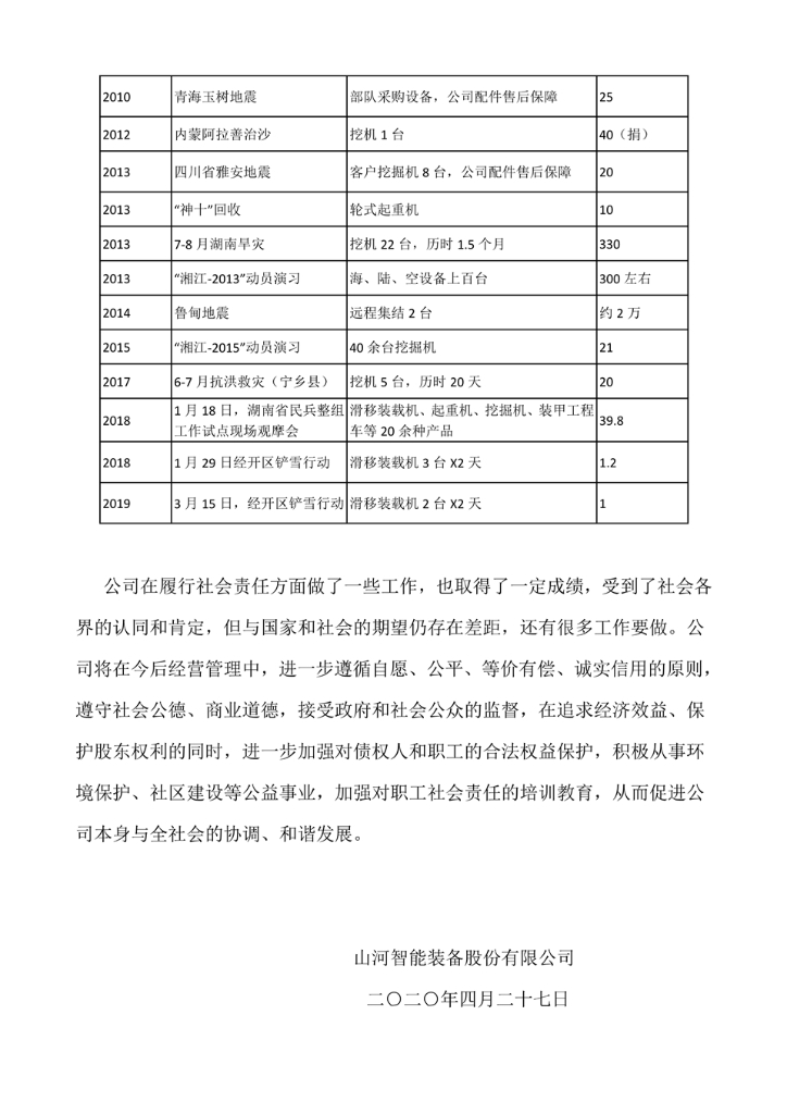 j9国际集团社会责任汇报