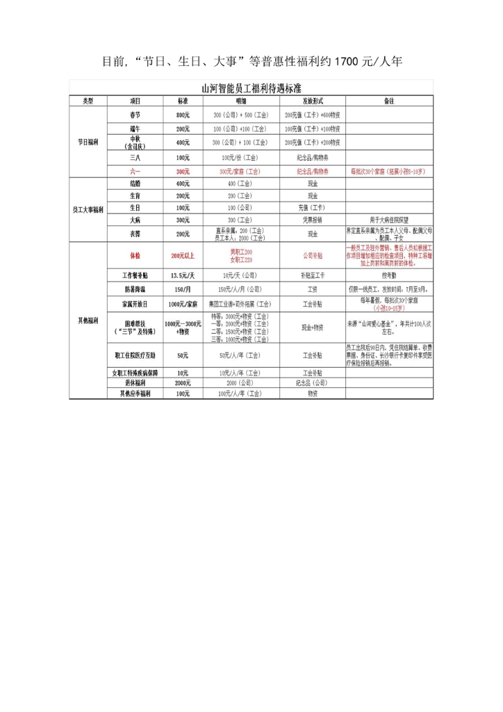 j9国际集团社会责任汇报