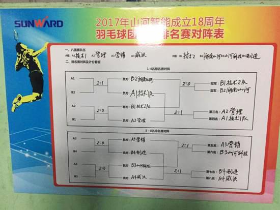 十八载青华岁月，羽动j9国际集团
