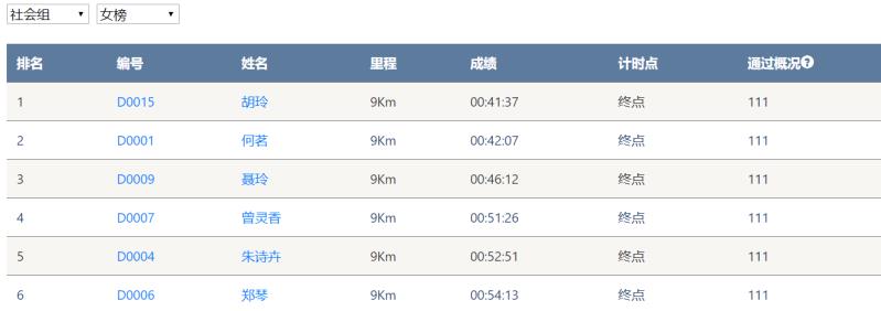 笑对风雨 奋勇奔杏转—j9国际集团智能20周年环湖跑跑出精气神