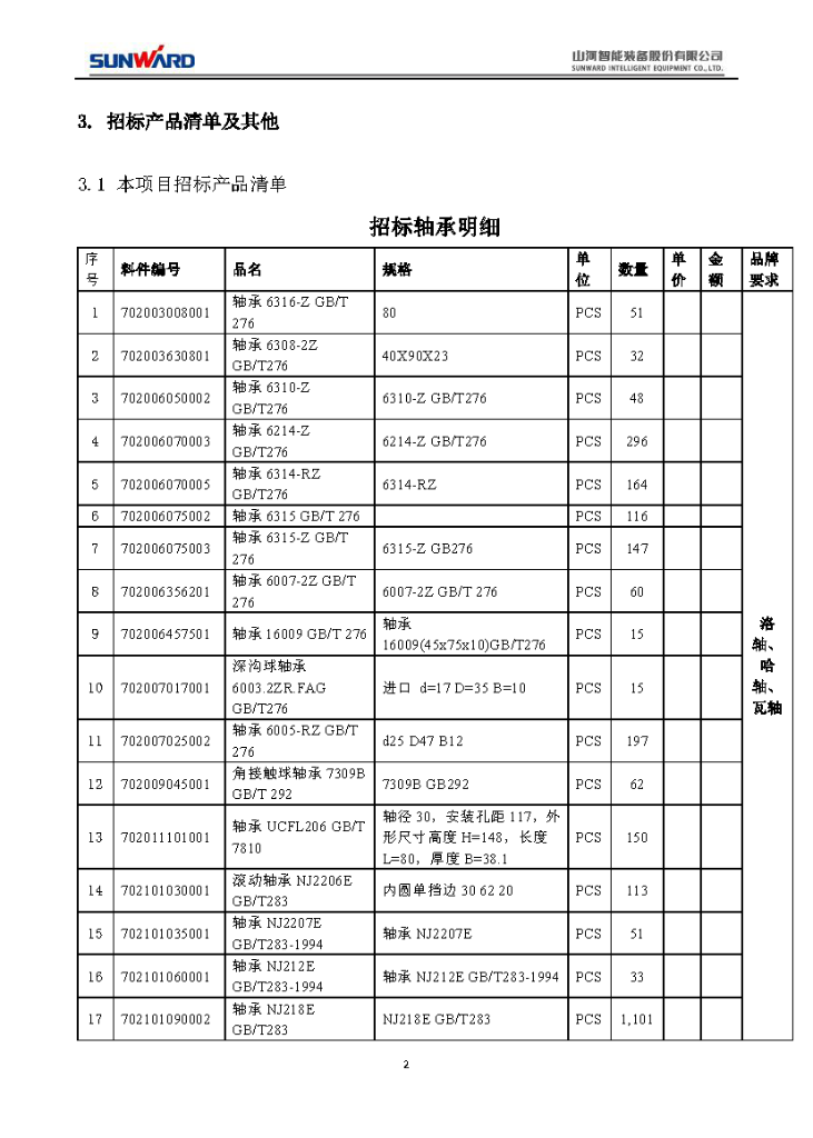 j9国际集团智能2020年度轴承招标布告