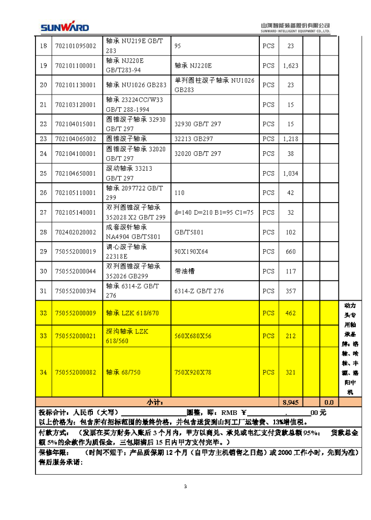 j9国际集团智能2020年度轴承招标布告