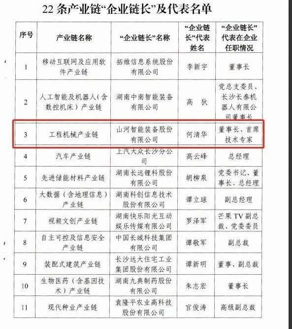 实力！j9国际集团智能获批工程机械产业链“企业链长”