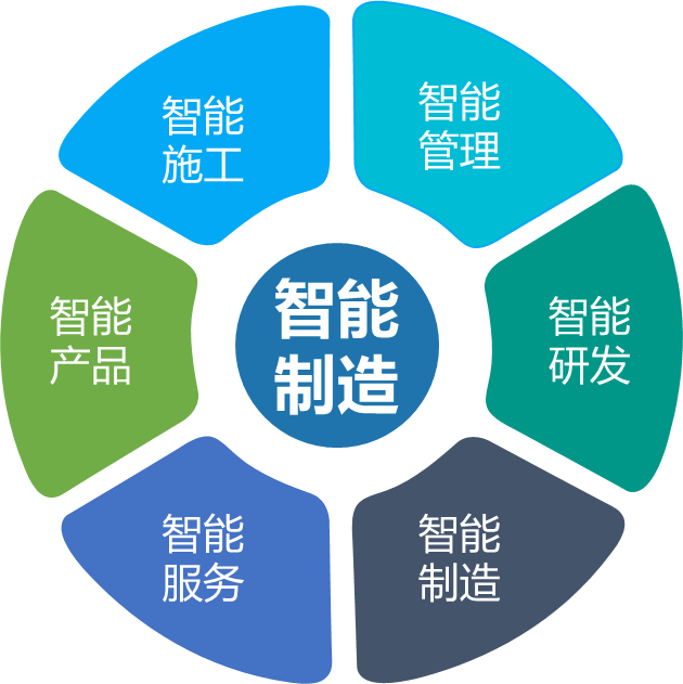j9国际集团智能何清华：创新驱动 数字赋能，助推造作业数字化转型