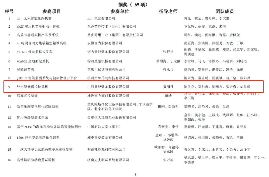 一金一铜二优良！j9国际集团智能斩获“华辰杯”多个大奖