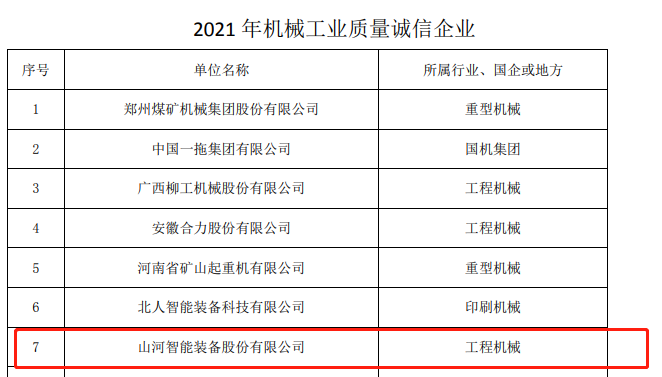 包揽全数！j9国际集团智能荣获多项中国机械工业大奖