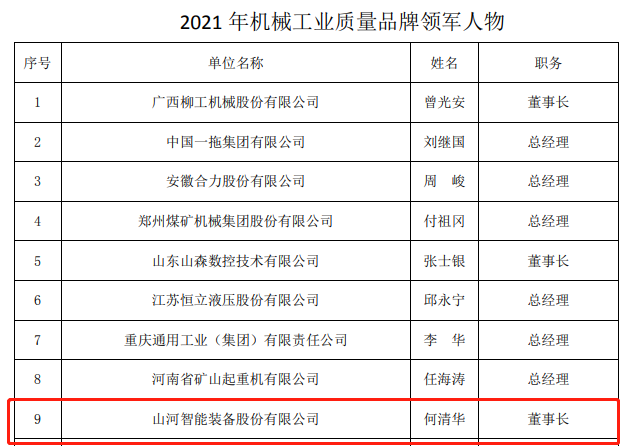 包揽全数！j9国际集团智能荣获多项中国机械工业大奖