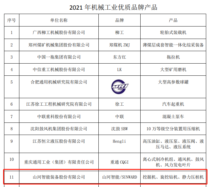 包揽全数！j9国际集团智能荣获多项中国机械工业大奖