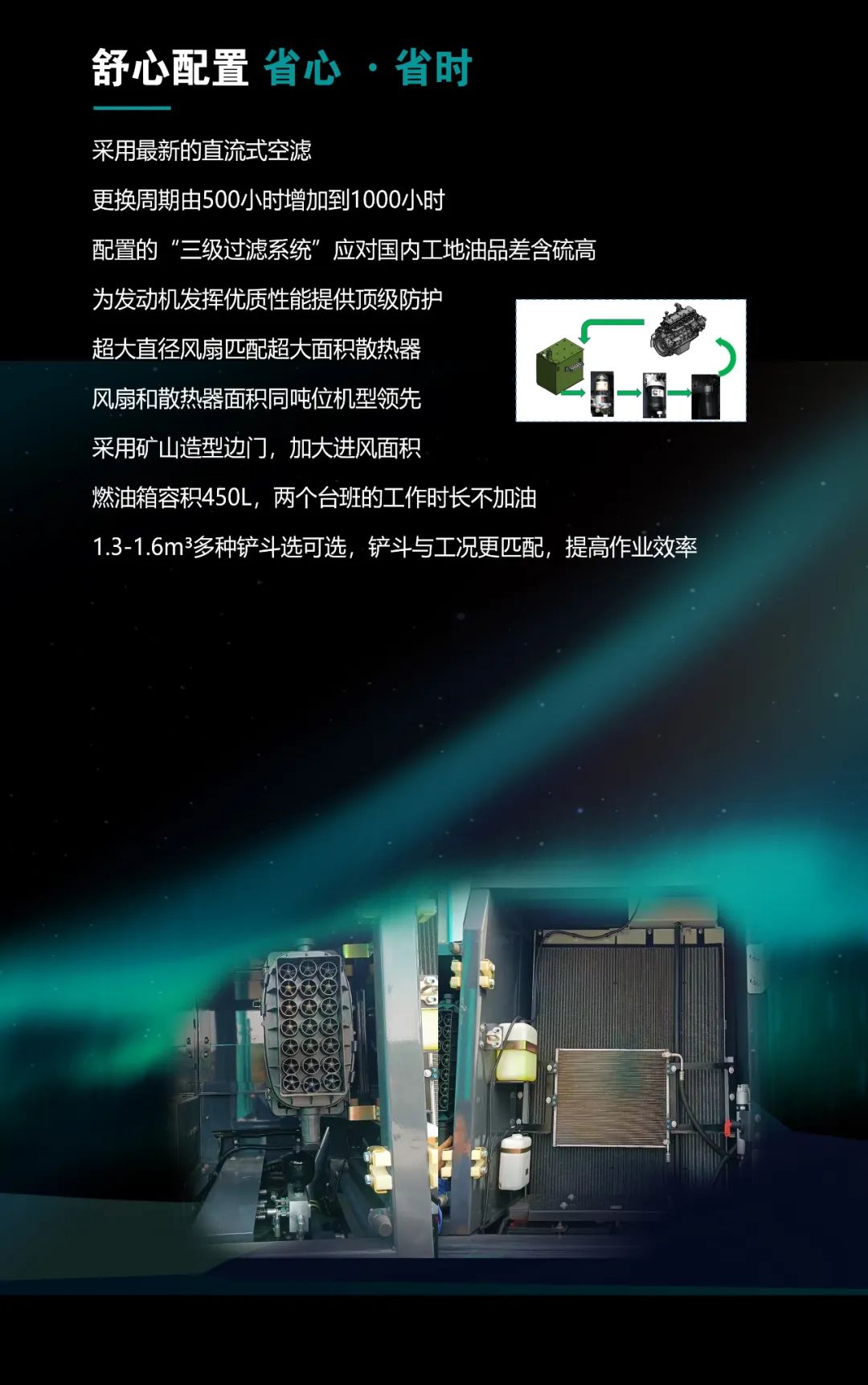 一图读懂 | 高配、高效！j9国际集团智能新一代26吨级挖掘机助您“掘”胜千里