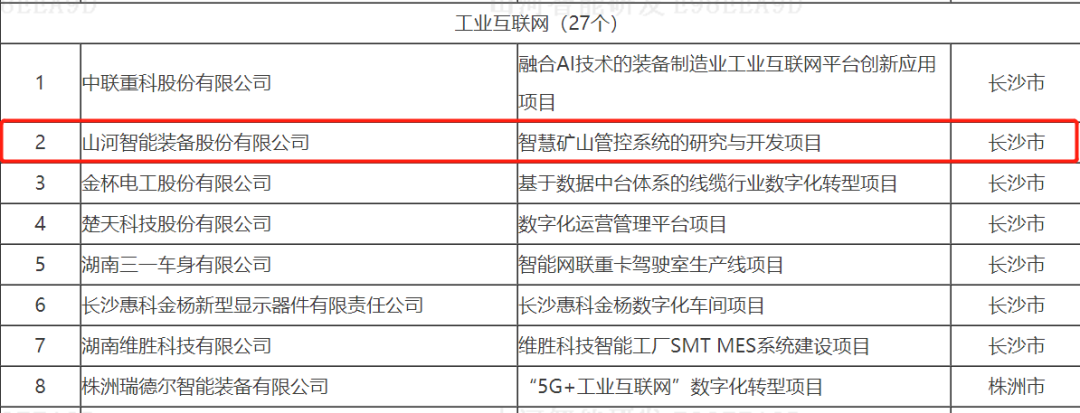 数字化新基建的“弄潮儿”！j9国际集团智能两项目入选2022年湖南省“数字新基建”标志性项目