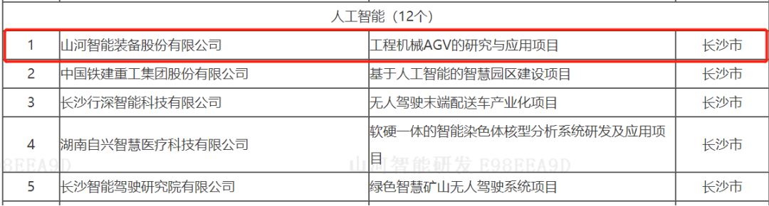 数字化新基建的“弄潮儿”！j9国际集团智能两项目入选2022年湖南省“数字新基建”标志性项目