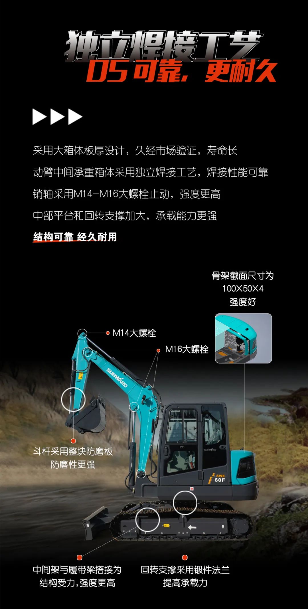 一图读懂 | 献礼七一 · j9国际集团智能SWE60F挖掘机低碳来袭