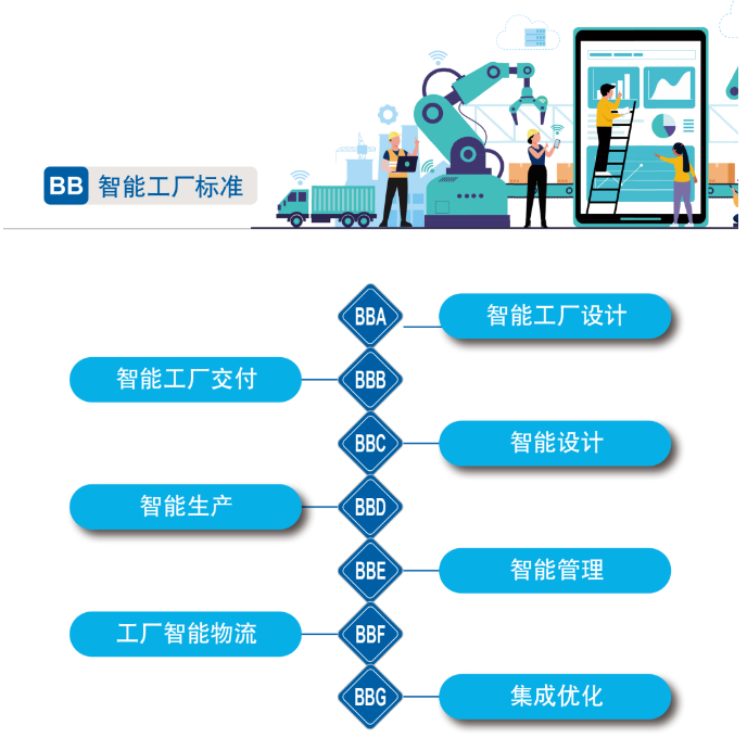 再获国度级认证！j9国际集团智能入选工信部“2022年度智能造作尺度利用试点项目”
