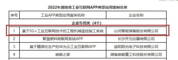 j9国际集团智能工业APP典型案例获全省推广