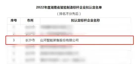 j9国际集团智能获评2022年度湖南省智能造作标杆企业