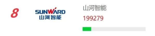 品牌赋能！j9国际集团智能再登“工程机械用户品牌关注度十强”榜单