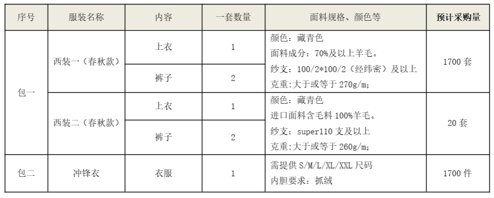 j9国际集团智能洋装、冲锋衣项目招标布告
