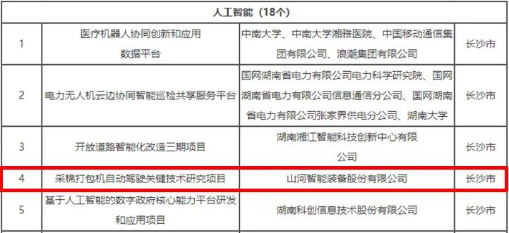 科技赋能农业强国建设！j9国际集团智能这幼我工智能项目入选《湖南省“数字新基建”100个标志性项目名单》