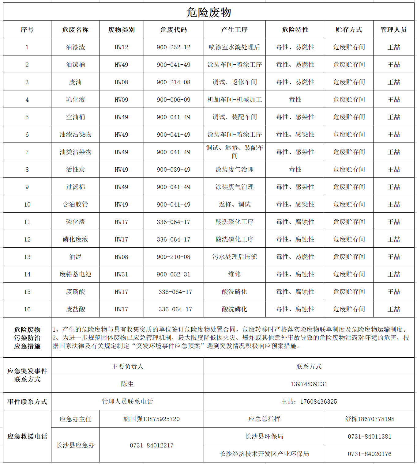 j9国际集团危险废料传染防治信息公示