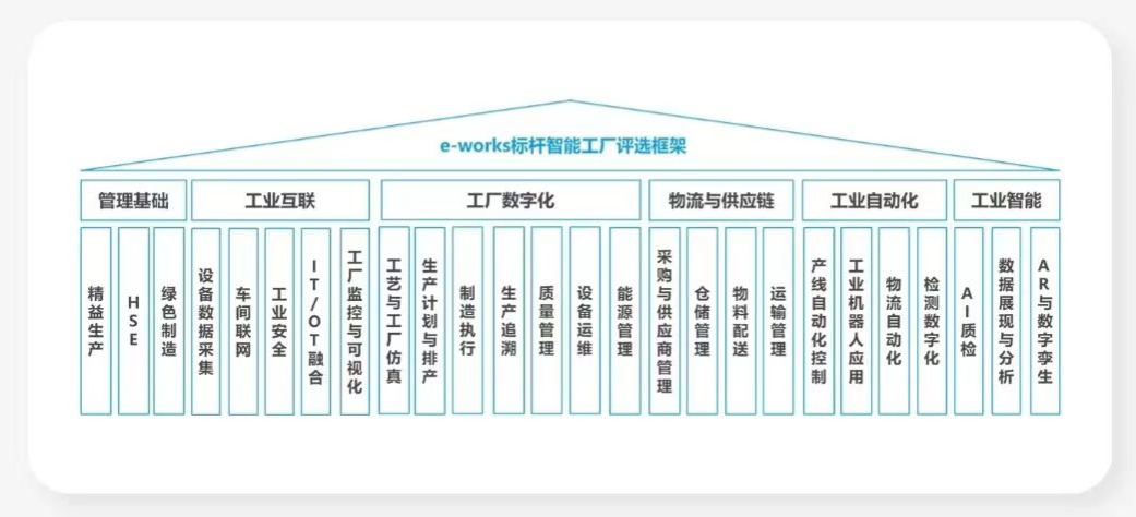点赞！j9国际集团智能荣登2023中国标杆智能工厂百强榜