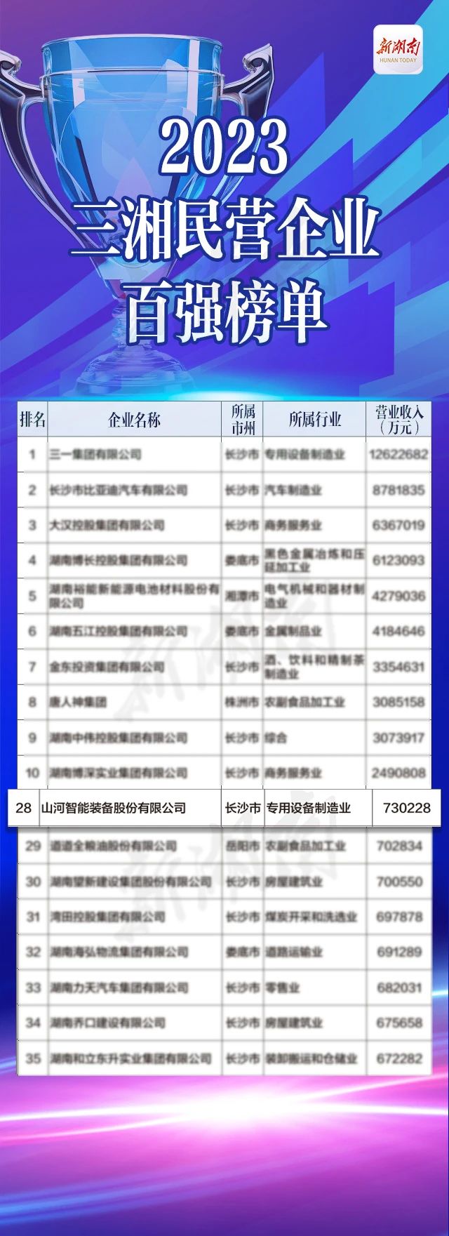 j9国际集团智能总经理夏志宏荣获“第二届新湖南贡献奖先进幼我”