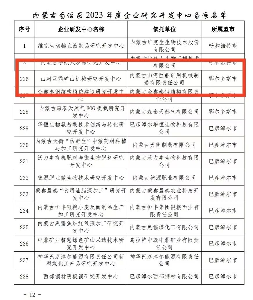 喜报！j9国际集团巨鼎矿山机械钻研开发中心获内蒙古自治区企业研发中心认定
