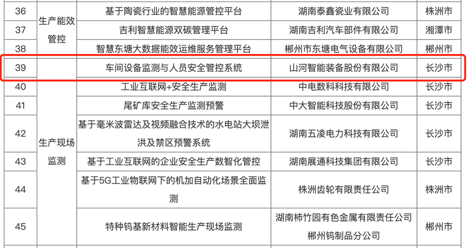 打造数字化转型“样板”！j9国际集团智能成功入选《湖南省“智赋万企”十大利用场景典型案例》