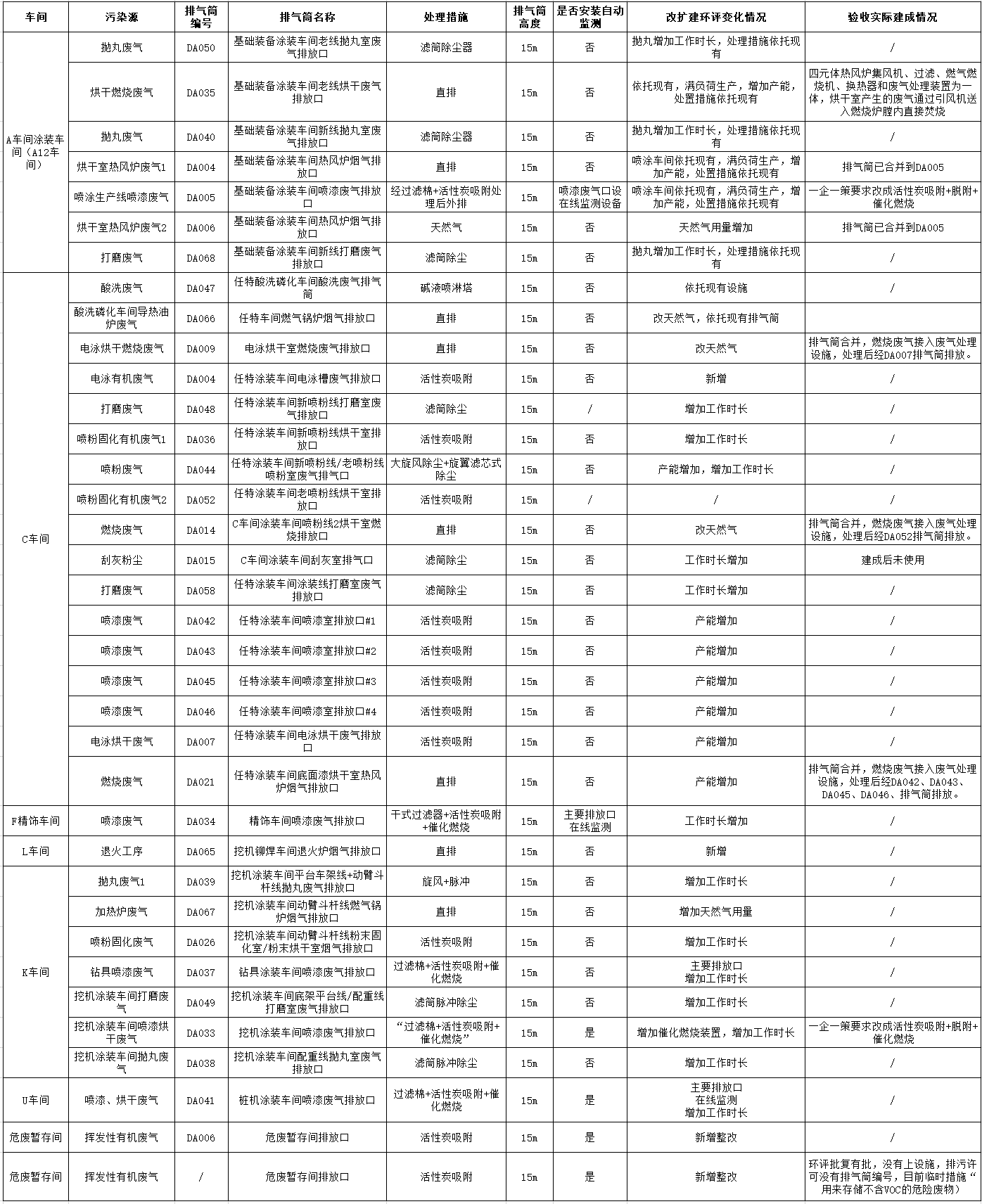 j9国际集团工业城一期工程（一、二阶段）改扩建项目建成公示