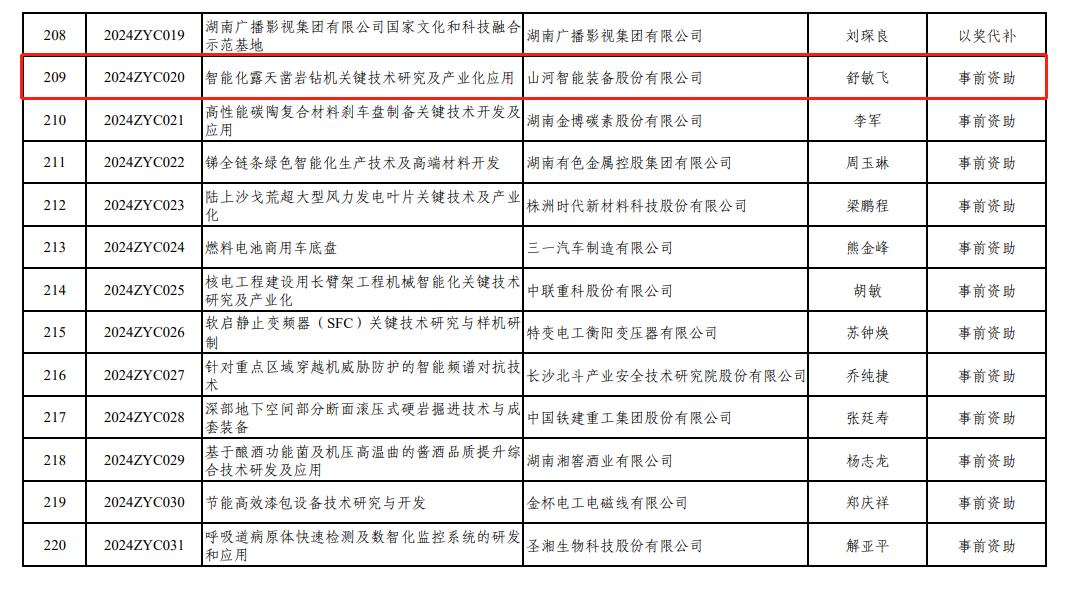 喜讯！j9国际集团智能“智能化露天凿岩钻机关键技术钻研及产业化利用”项目获批湖南省2024年中央疏导处所科技
