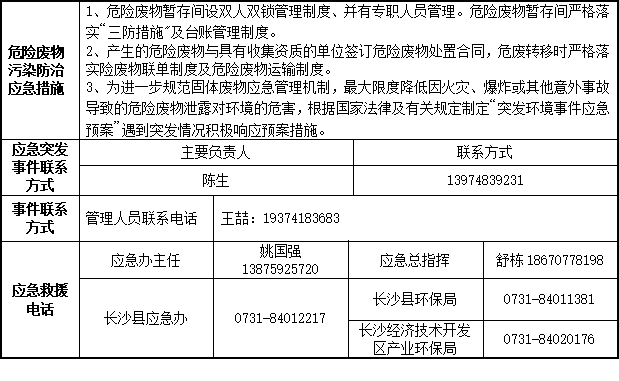 j9国际集团2023年危险废料传染防治信息公示
