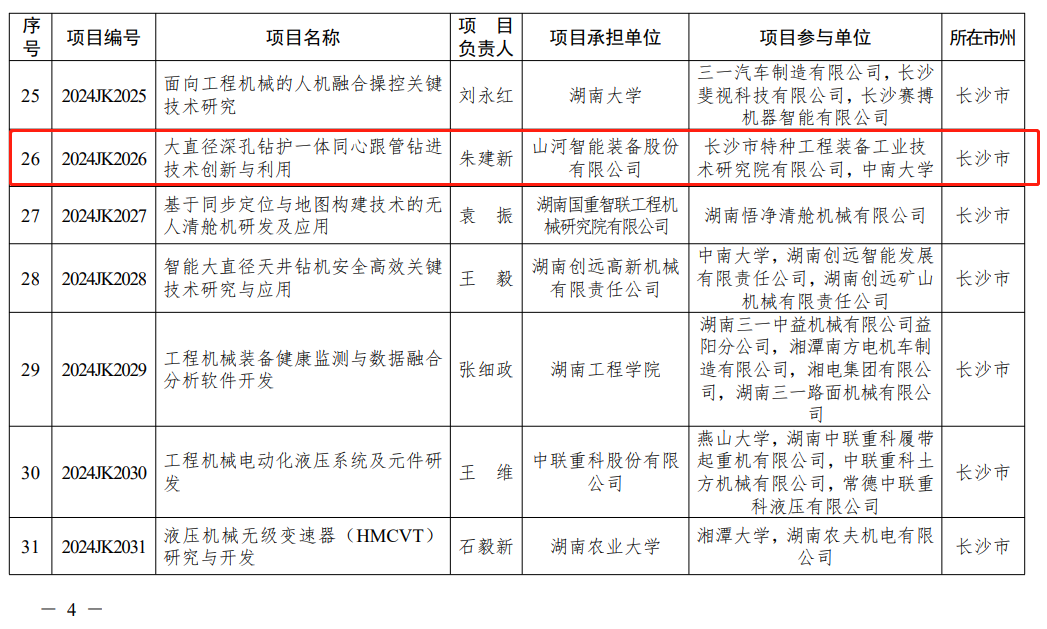 j9国际集团智能“大直径深孔钻护一体同心跟管钻进技术创新与利用”项目获批湖南省沉点领域研发打算项目