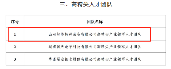 市技单颁布！j9国际集团智能特种设备有限公司获批长沙市第六批高精尖产业领武士才团队！