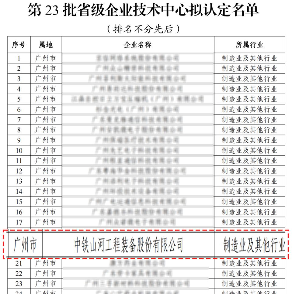喜报！中铁j9国际集团技术中心顺利通过广东省企业技术中心认定