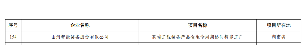 再获国度级认证！j9国际集团智能获批全国首批卓越级智能工厂