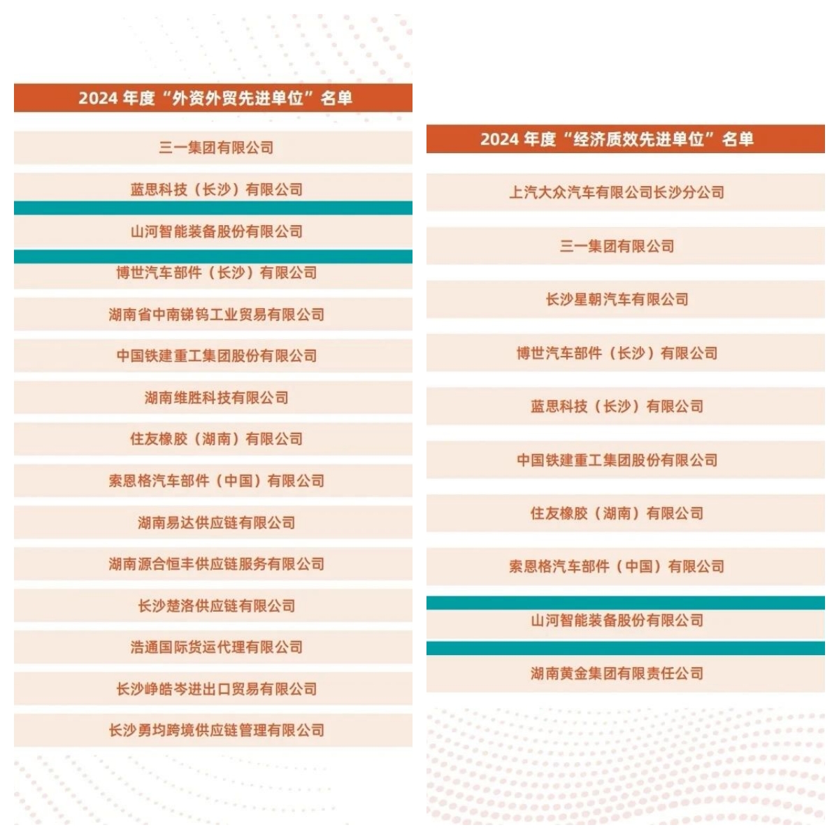 助力长沙经开区高质量发展，j9国际集团智能喜获四奖项