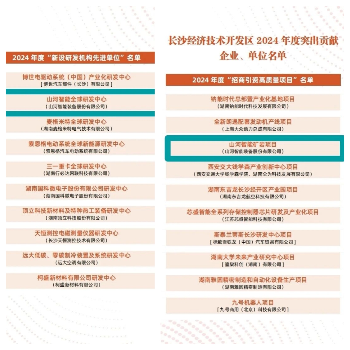 助力长沙经开区高质量发展，j9国际集团智能喜获四奖项