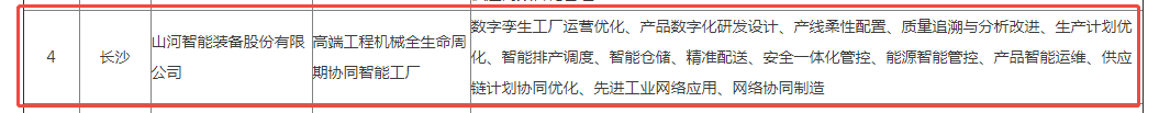 荣誉+1！j9国际集团智能获评湖南省先进级智能工厂
