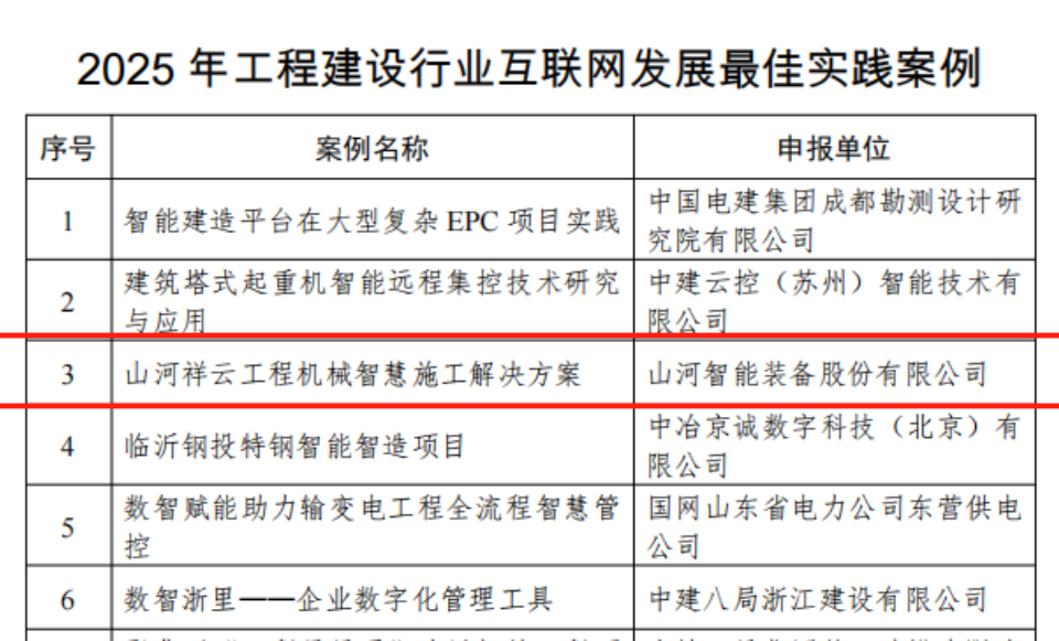 行业标杆！j9国际集团祥云入选2025年工程建设行业互联网发展最佳实际案例