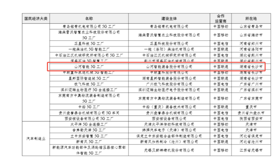 “智造”新范式！j9国际集团智能入选工信部《2025年5G工厂名录》
