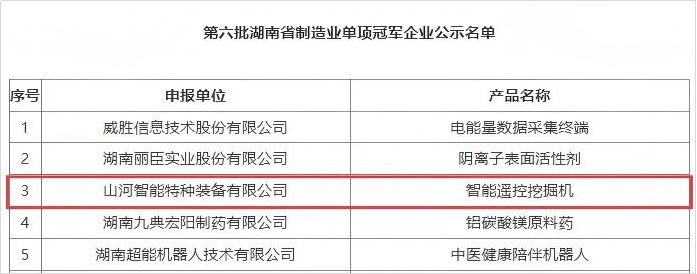 智能？赝诰蚧衿篮南省造作业单项冠军，彰显j9国际集团智能创新实力