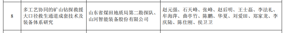 j9国际集团智能矿山接济技术成就获权威认证，硬核技术筑牢安全防线